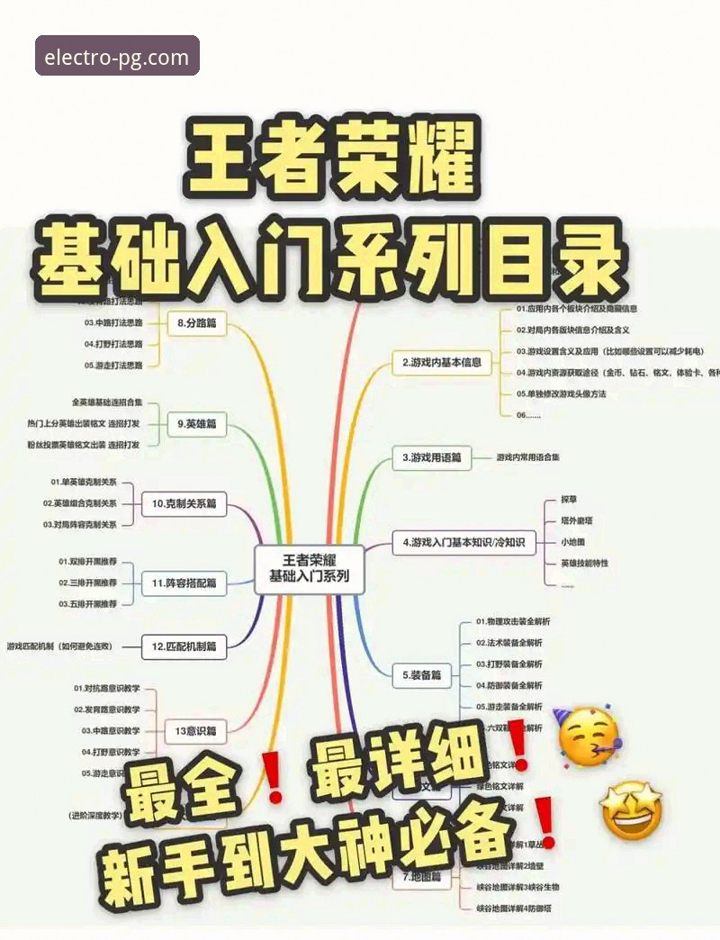 PG电子娱乐官网攻略推荐 PG电子娱乐平台新手进阶攻略:从入门到精通完整指南
