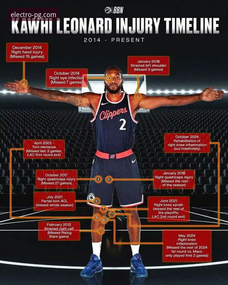 伦纳德手腕伤势vs开拓者逆袭：PG电子娱乐平台视角下的NBA赛事深度对比分析