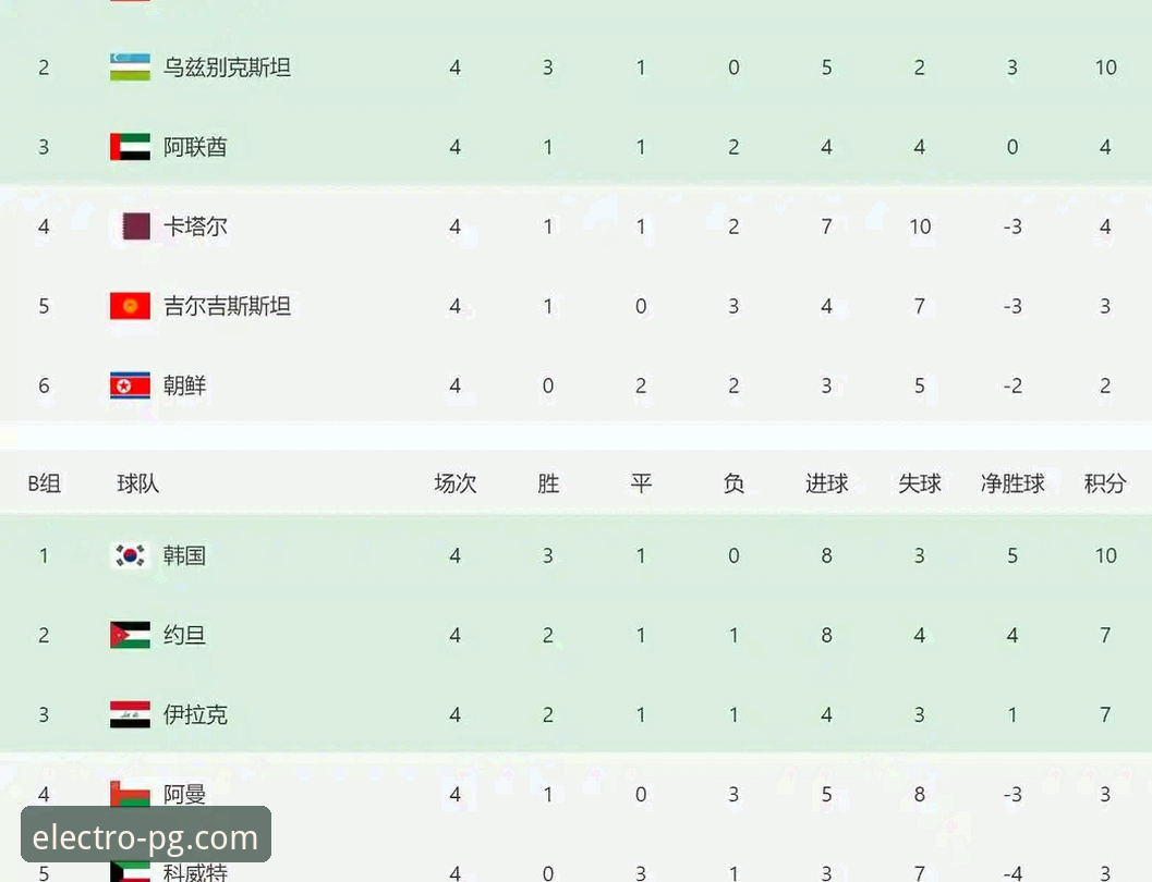 PG电子娱乐官网 世预赛附加赛的4大技术性看点:从数据复盘看强队出局与黑马崛起